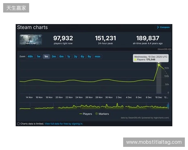 腾讯公布2025年财报：长青游戏组合扩充、海外游戏收入破百亿、AI加持效果显著